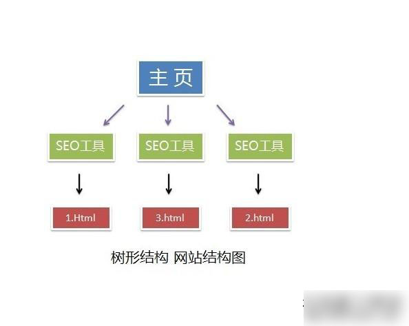 加入整合專題頁面提高用戶體驗(yàn)度
