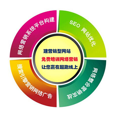 創(chuàng)新互聯(lián)不僅做營銷型網(wǎng)站，還有免費的網(wǎng)絡(luò)營銷培訓(xùn)