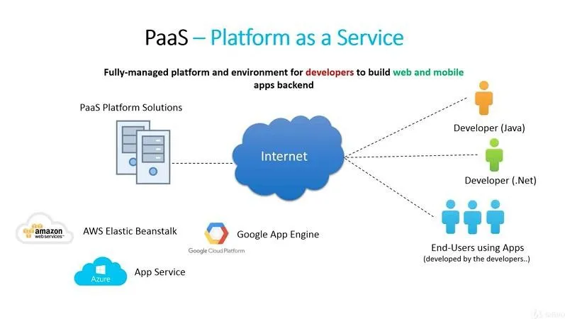 企業(yè)的云服務選擇：SaaS、PaaS、IaaS對比分析