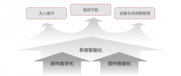 5G已至，邊緣數(shù)據(jù)中心基礎(chǔ)設(shè)施風(fēng)向哪吹？