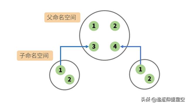 掌握這些 Docker 原理知識(shí)，出去吹牛逼再也不擔(dān)心了