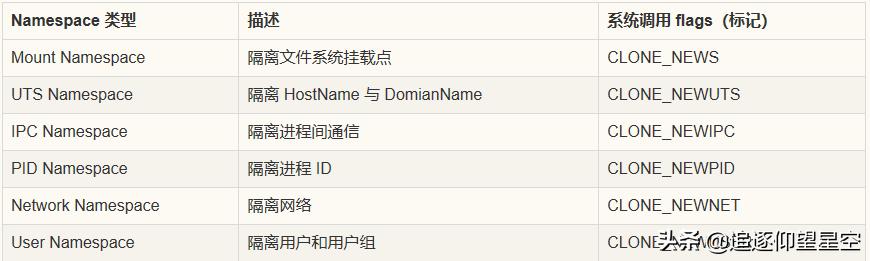 掌握這些 Docker 原理知識(shí)，出去吹牛逼再也不擔(dān)心了