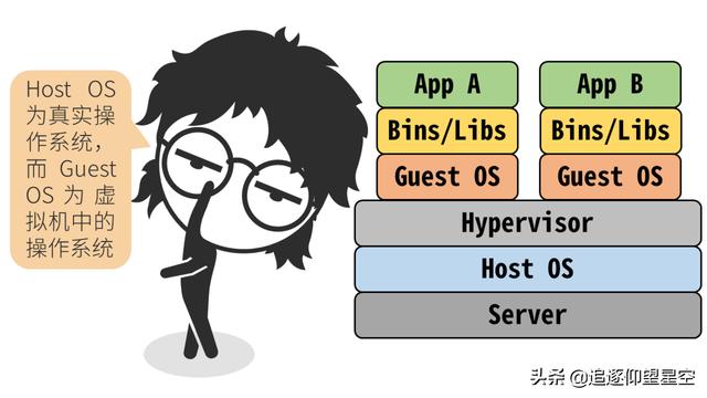掌握這些 Docker 原理知識(shí)，出去吹牛逼再也不擔(dān)心了