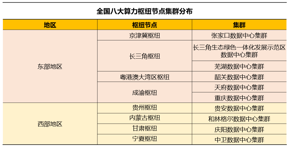 比肩“南水北調(diào)”，大火的“東數(shù)西算”會(huì)給云計(jì)算帶來(lái)什么？