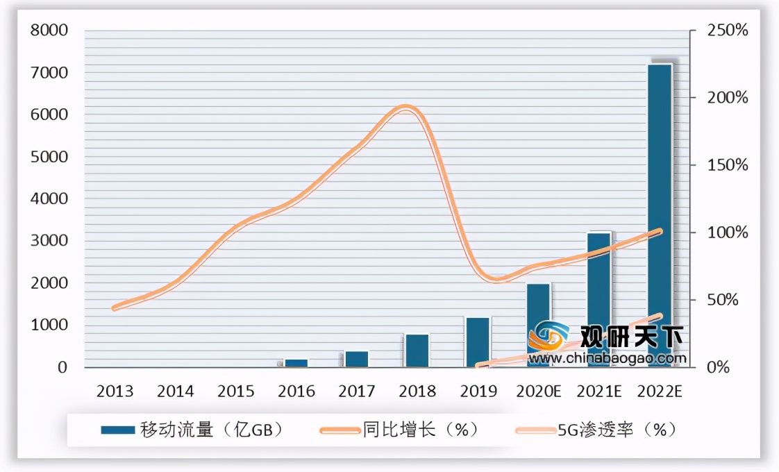 我國邊緣計算行業(yè)趨勢：物聯(lián)網、數據流量驅動 市場規(guī)模高速擴張