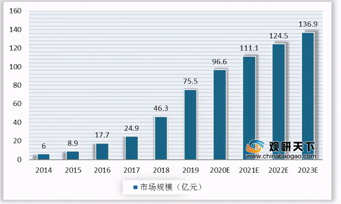 我國邊緣計算行業(yè)趨勢：物聯(lián)網、數據流量驅動 市場規(guī)模高速擴張