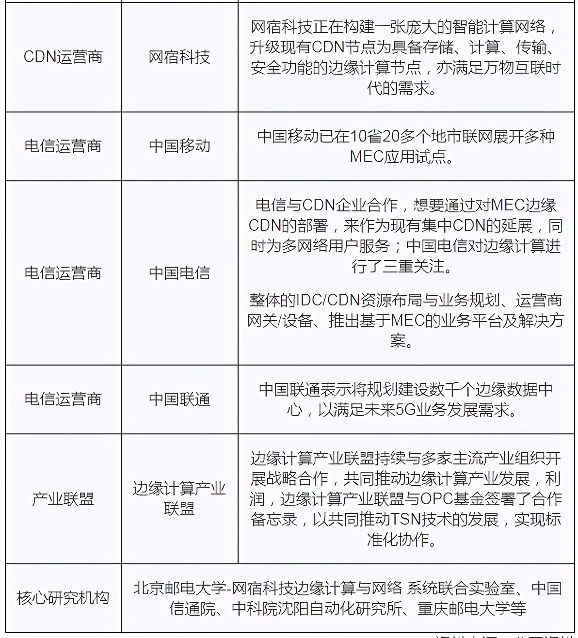 我國邊緣計算行業(yè)趨勢：物聯(lián)網、數據流量驅動 市場規(guī)模高速擴張