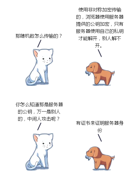 用了HTTPS，沒想到還是被監(jiān)控了！