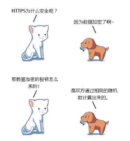 用了HTTPS，沒想到還是被監(jiān)控了！