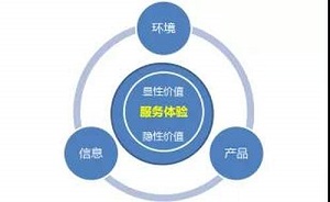 供應(yīng)鏈金融科技SaaS是軟件還是服務(wù)？