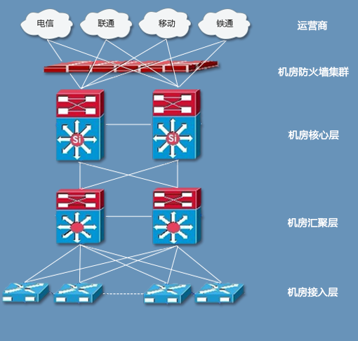 什么是BGP服務(wù)器，BGP機(jī)房是什么？