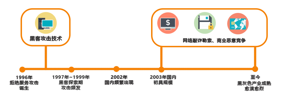 如何從IP源地址角度，預(yù)防DDoS攻擊？