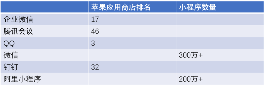 SaaS加速，會(huì)成公有云拐點(diǎn)嗎？