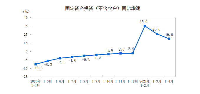 SaaS加速，會(huì)成公有云拐點(diǎn)嗎？
