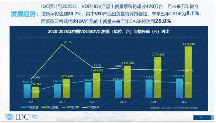 邊緣計算和云計算的區(qū)別是什么？與終端設(shè)備的關(guān)系是什么？
