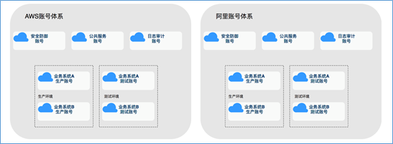 混合云真的適合我們嗎？企業(yè)如何規(guī)劃使用混合云？