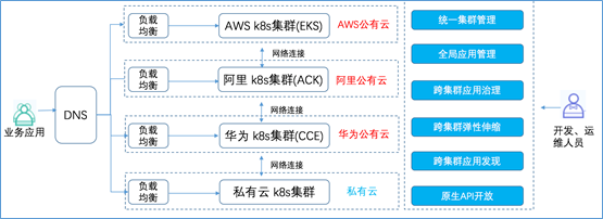 混合云真的適合我們嗎？企業(yè)如何規(guī)劃使用混合云？