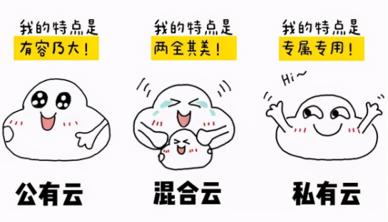 關(guān)于云計(jì)算你了解多少？