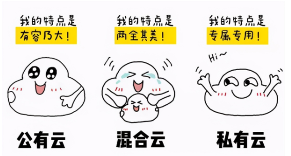 關(guān)于云計(jì)算你了解多少？