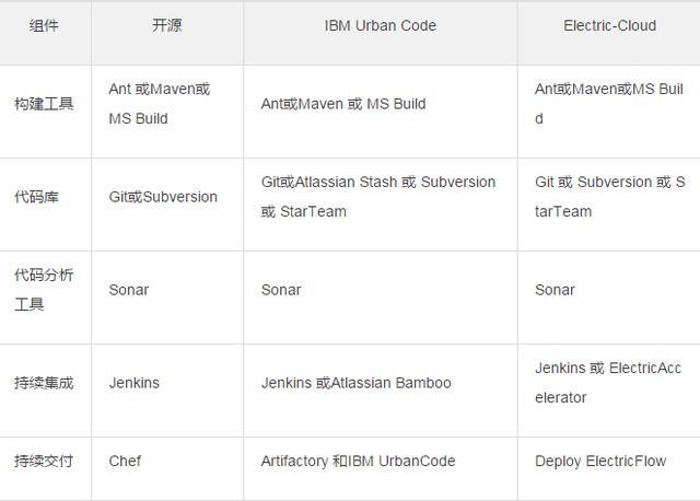云計(jì)算時(shí)代，你所不了解的 DevOps