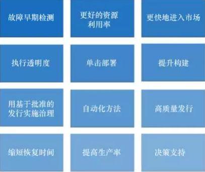 云計(jì)算時(shí)代，你所不了解的 DevOps
