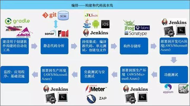 云計(jì)算時(shí)代，你所不了解的 DevOps