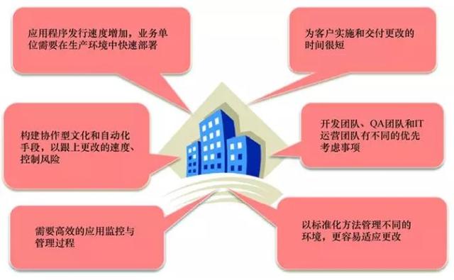云計(jì)算時(shí)代，你所不了解的 DevOps