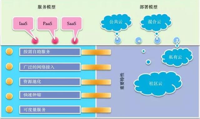 云計(jì)算時(shí)代，你所不了解的 DevOps
