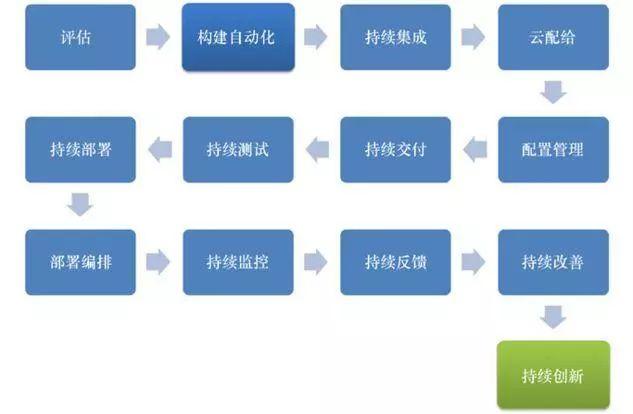 云計(jì)算時(shí)代，你所不了解的 DevOps