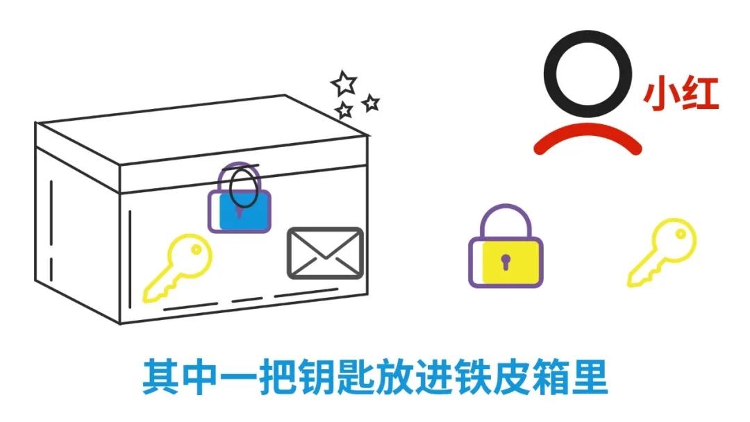 什么是TLS/SSL中間人攻擊？這樣解釋，外行人也聽(tīng)懂了
