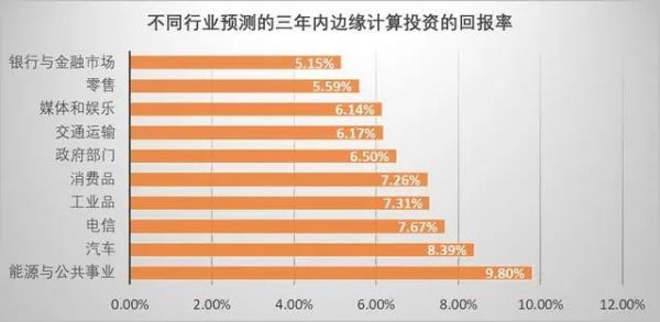 對(duì)比云計(jì)算的發(fā)展，邊緣計(jì)算的機(jī)會(huì)正在孕育
