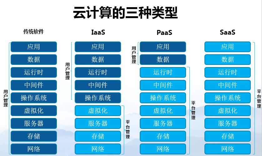 容器云平臺(tái)如何進(jìn)行風(fēng)險(xiǎn)管理和關(guān)鍵技術(shù)路線(xiàn)選型？