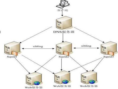 DNS服務(wù)器是什么？