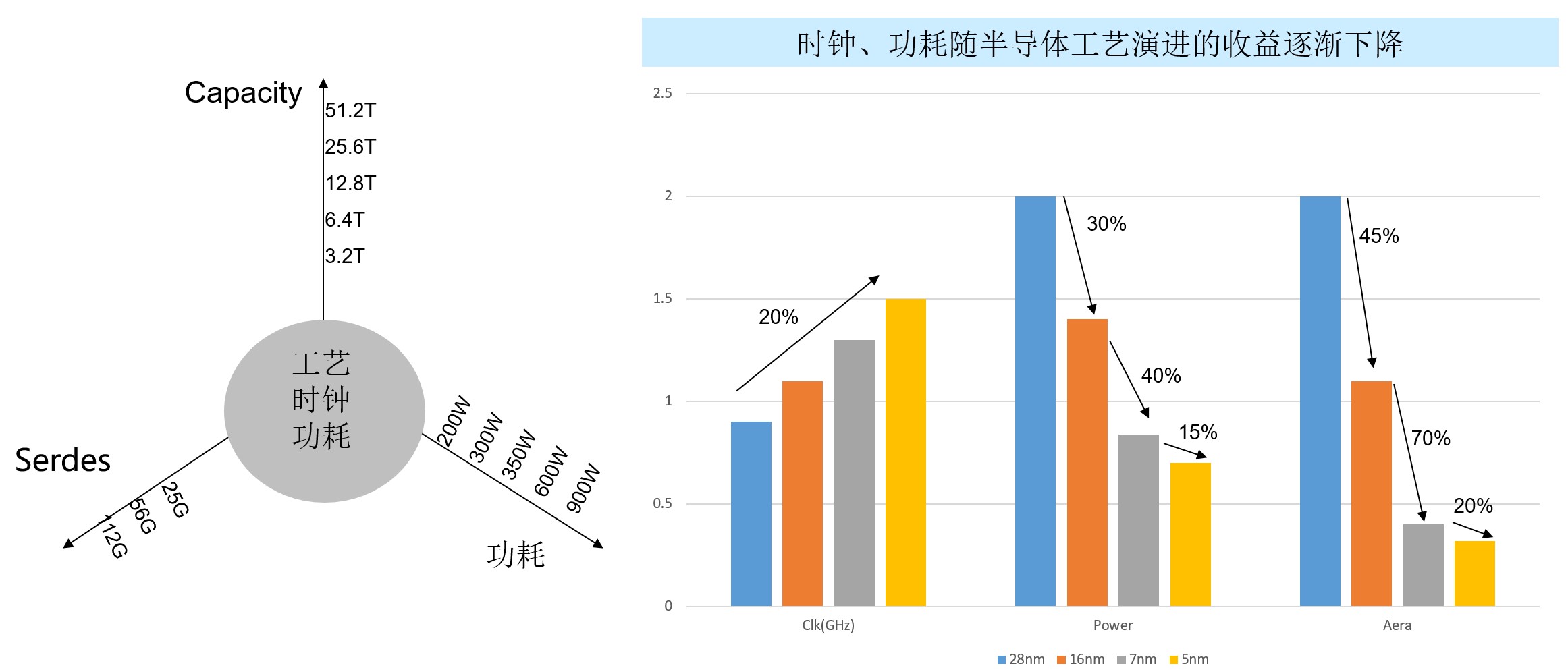200G vs 400G：誰是數(shù)據(jù)中心網(wǎng)絡(luò)下一站？