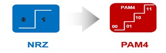 200G vs 400G：誰是數(shù)據(jù)中心網(wǎng)絡(luò)下一站？