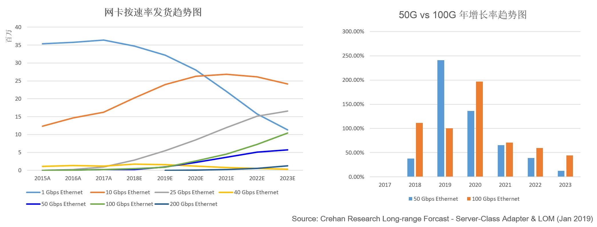 200G vs 400G：誰是數(shù)據(jù)中心網(wǎng)絡(luò)下一站？