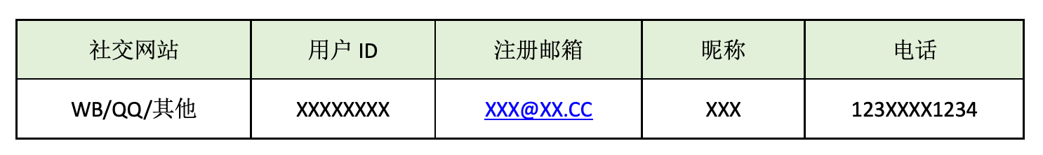 蜜罐如何在攻防演練中戰(zhàn)術(shù)部防？
