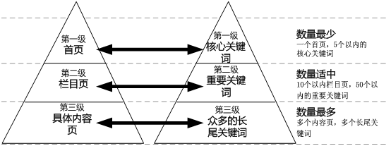 <a href="http://sd-ha.com/" target="_blank">網(wǎng)站建設</a>丨如何設置好每個網(wǎng)頁的標題？-新媒體營銷,新媒體廣告公司,成都網(wǎng)絡營銷,微信代運營,高端網(wǎng)站建設,網(wǎng)站建設公司