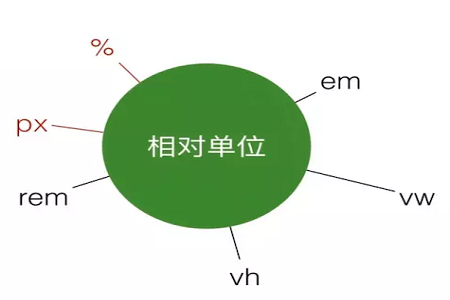 px是什么意思？照片中的px是什么的縮寫？