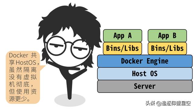 掌握這些 Docker 原理知識(shí)，出去吹牛逼再也不擔(dān)心了
