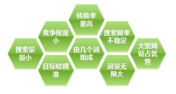 如何優(yōu)化電商網(wǎng)站商品詳情頁？