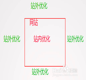 網(wǎng)絡(luò)營(yíng)銷(xiāo)推廣