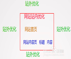佛山網(wǎng)絡(luò)營(yíng)銷(xiāo)推廣