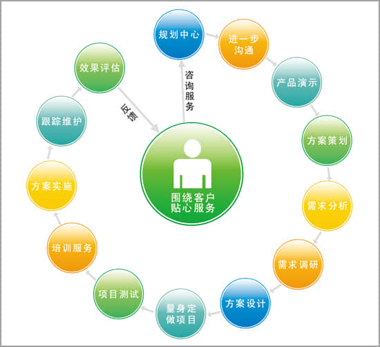 如何做出一個滿足用戶需求的網(wǎng)站？