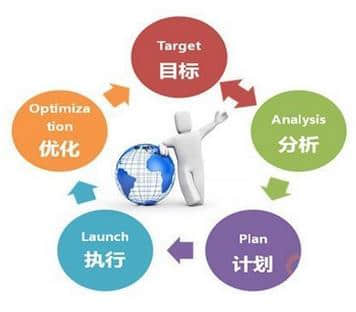 網(wǎng)絡(luò)營銷真的是萬能的嗎？