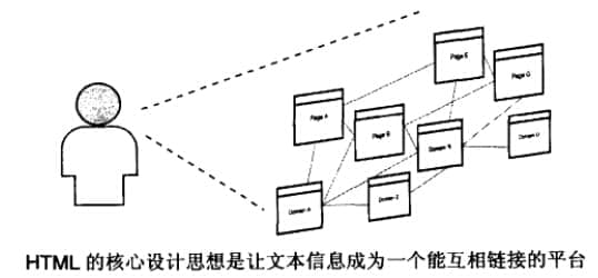 HTML進(jìn)行信息的設(shè)計(jì)、整合