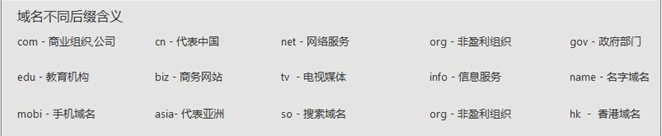 如何選擇購(gòu)買(mǎi)合適的域名？
