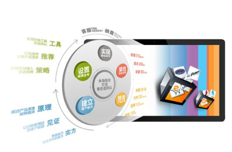 成都網(wǎng)站建設