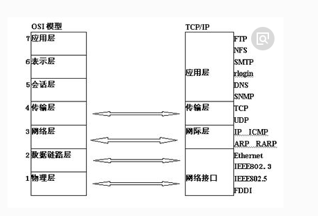 廣州網(wǎng)站的設計和開發(fā)