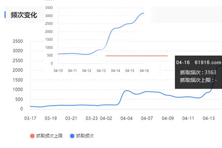 搜索引擎抓取頻次多少為宜？
